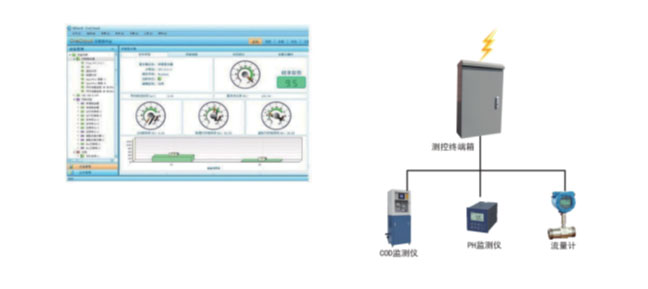 長沙進衡自動化科技有限公司,長沙工業(yè)智能化系統,節(jié)能減排產品,環(huán)境監(jiān)測產品 長沙進衡自動化科技有限公司,長沙工業(yè)智能化系統,節(jié)能減排產品,環(huán)境監(jiān)測產品