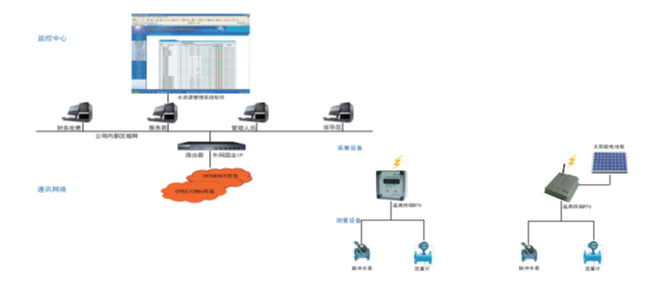 長沙進衡自動化科技有限公司,長沙工業(yè)智能化系統(tǒng),節(jié)能減排產品,環(huán)境監(jiān)測產品 長沙進衡自動化科技有限公司,長沙工業(yè)智能化系統(tǒng),節(jié)能減排產品,環(huán)境監(jiān)測產品