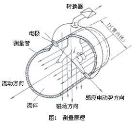 長沙進(jìn)衡自動化科技有限公司,長沙工業(yè)智能化系統(tǒng),節(jié)能減排產(chǎn)品,環(huán)境監(jiān)測產(chǎn)品