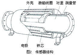 長沙進(jìn)衡自動化科技有限公司,長沙工業(yè)智能化系統(tǒng),節(jié)能減排產(chǎn)品,環(huán)境監(jiān)測產(chǎn)品