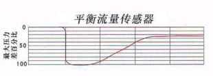 長沙進(jìn)衡自動化科技有限公司,長沙工業(yè)智能化系統(tǒng),節(jié)能減排產(chǎn)品,環(huán)境監(jiān)測產(chǎn)品