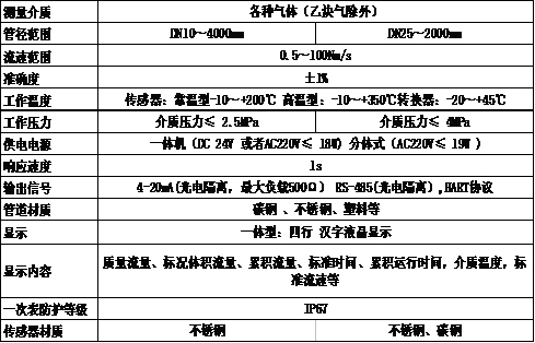 長沙進(jìn)衡自動(dòng)化科技有限公司,長沙工業(yè)智能化系統(tǒng),節(jié)能減排產(chǎn)品,環(huán)境監(jiān)測(cè)產(chǎn)品